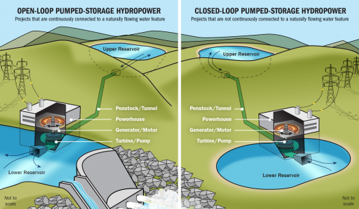 Pumped Hydro India