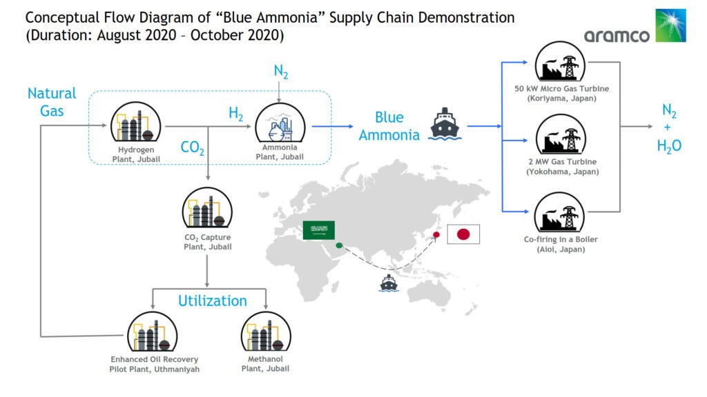 blue ammonia