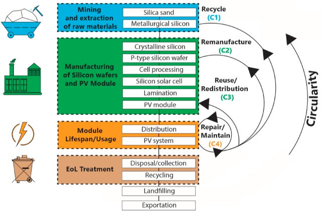 solar PV-waste