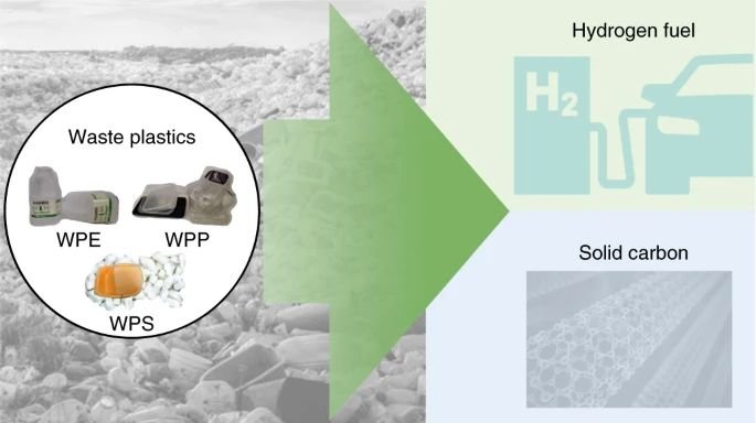 hydrogen