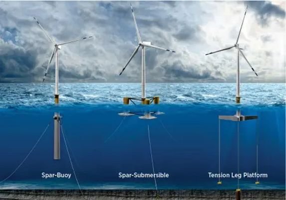 floating wind turbine