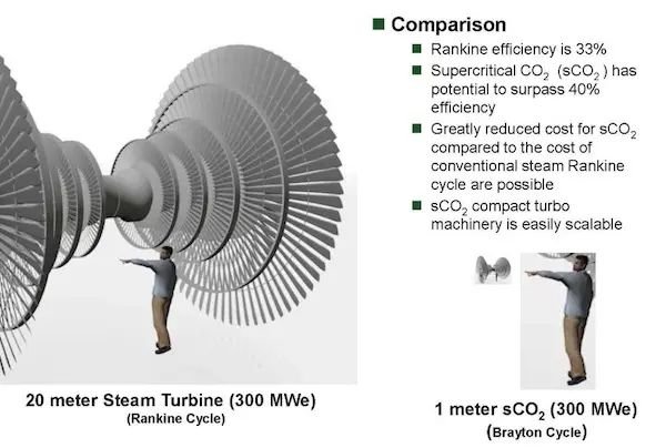 Concentrating Solar Power