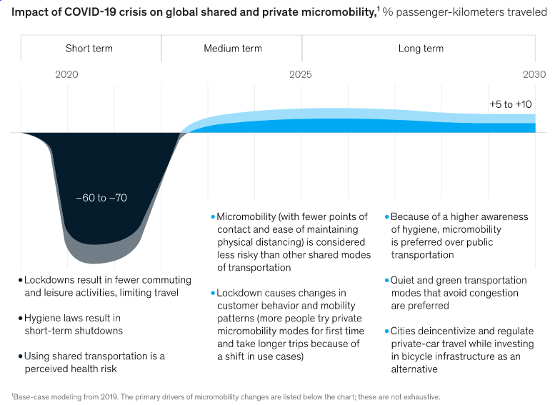 micromobility