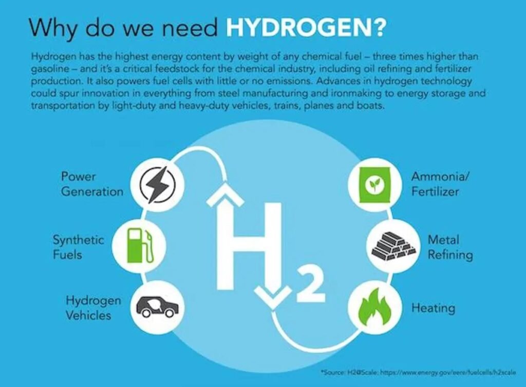 green hydrogen