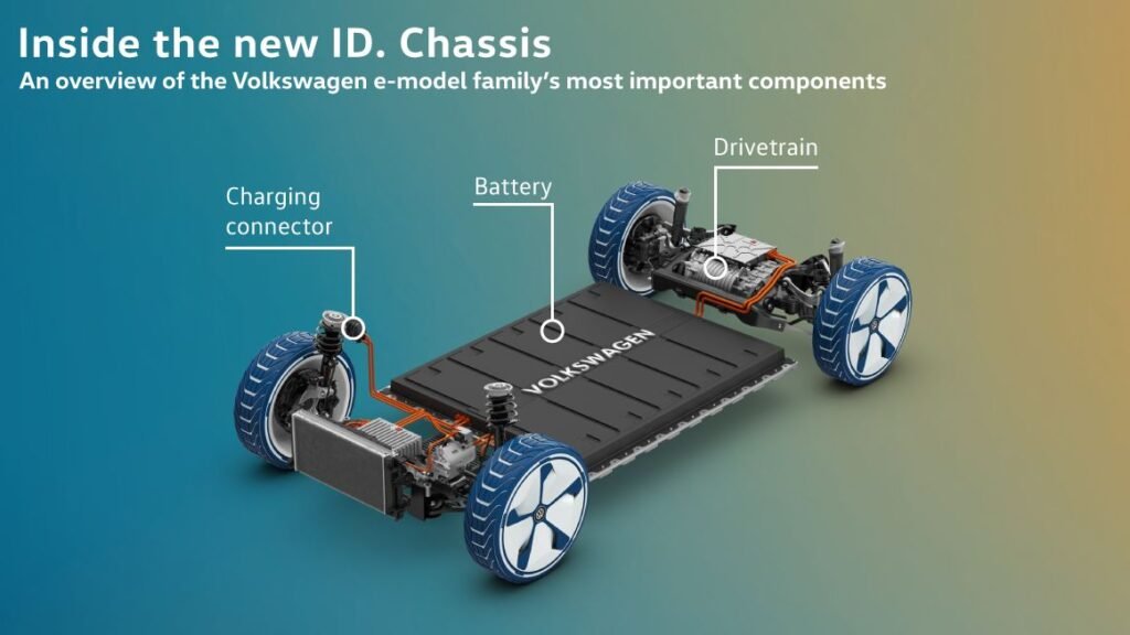 MEB Platform