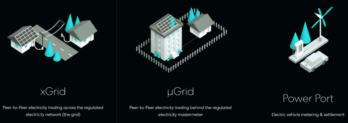 Power Ledger 