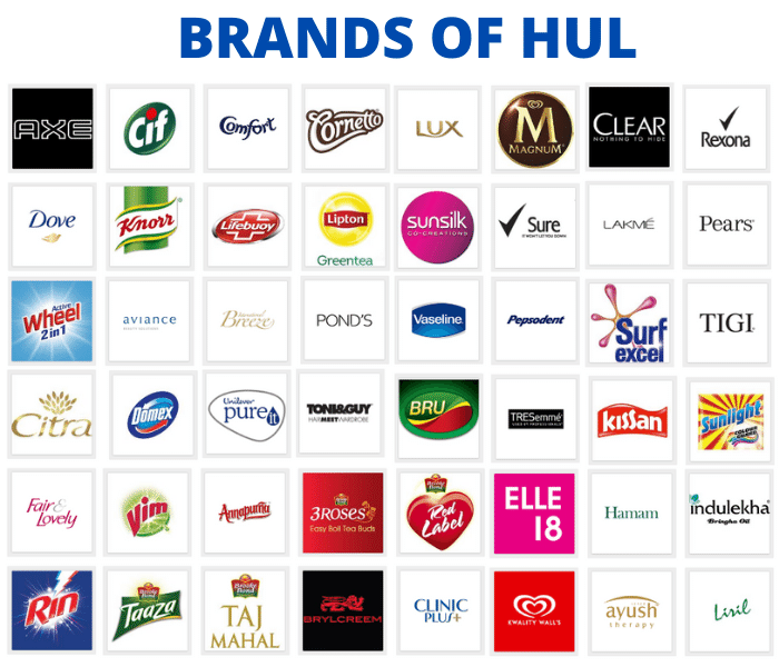 Hindustan Unilever