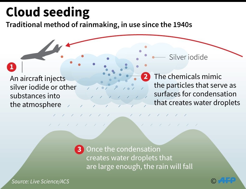 Cloud Seeding 