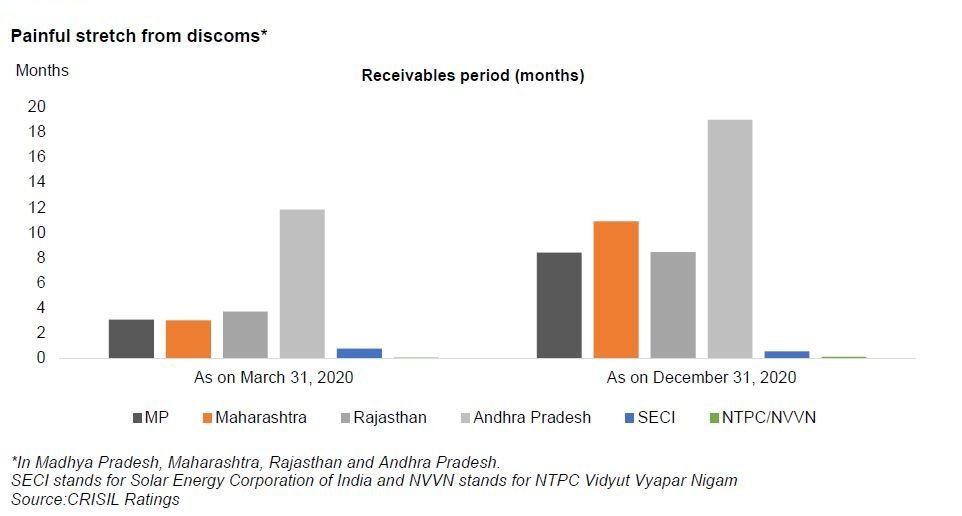 CRISIL