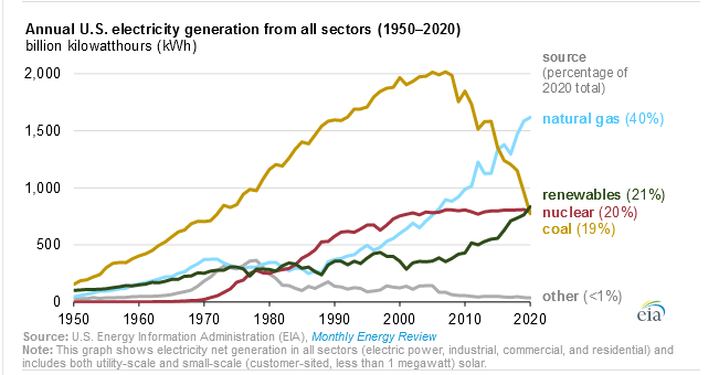 Renewable Energy