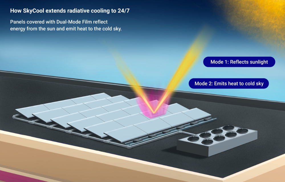 radiative cooling 