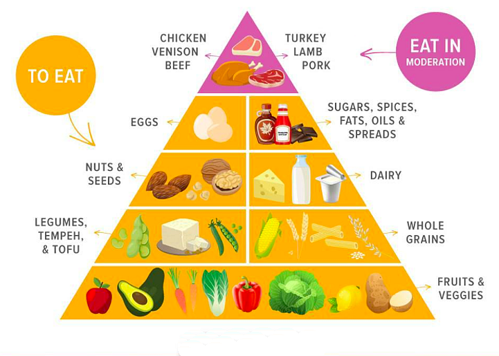 Flexitarian