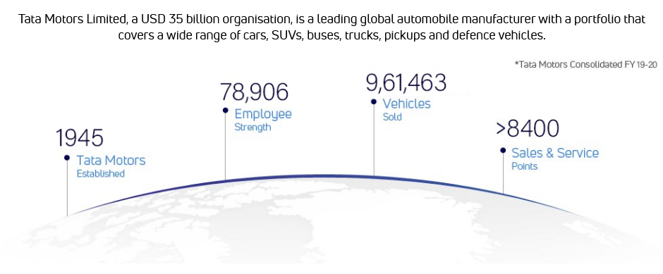 Tata Motors