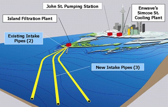 Deep Lake Water System