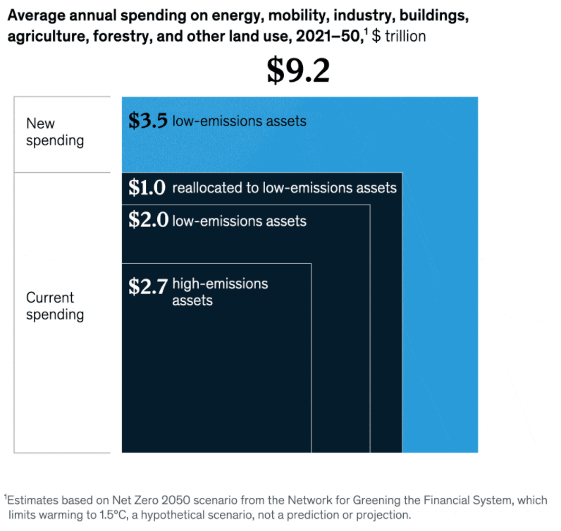 McKinsey