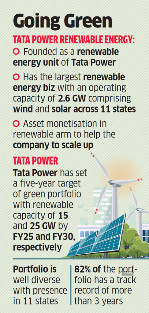 Tata Power 