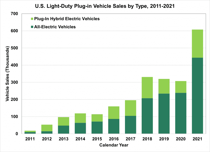 Electric Vehicle