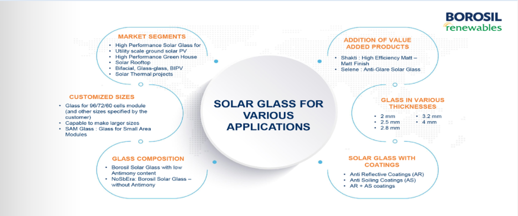 Borosil Renewable To Expand Solar Glass Production To 2 000 Tons day borosil-renewable-to-expand-solar-glass-production-to-2-000-tons-day