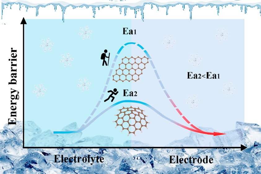 Lithium Batteries