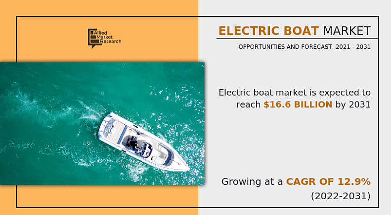 Electric Boat