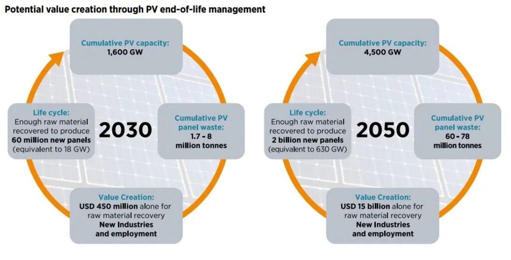 solar panels