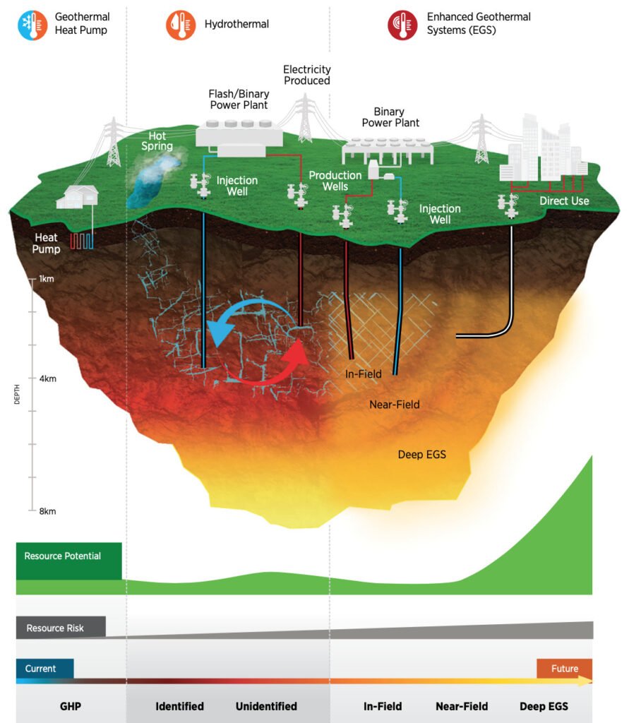 Geothermal 