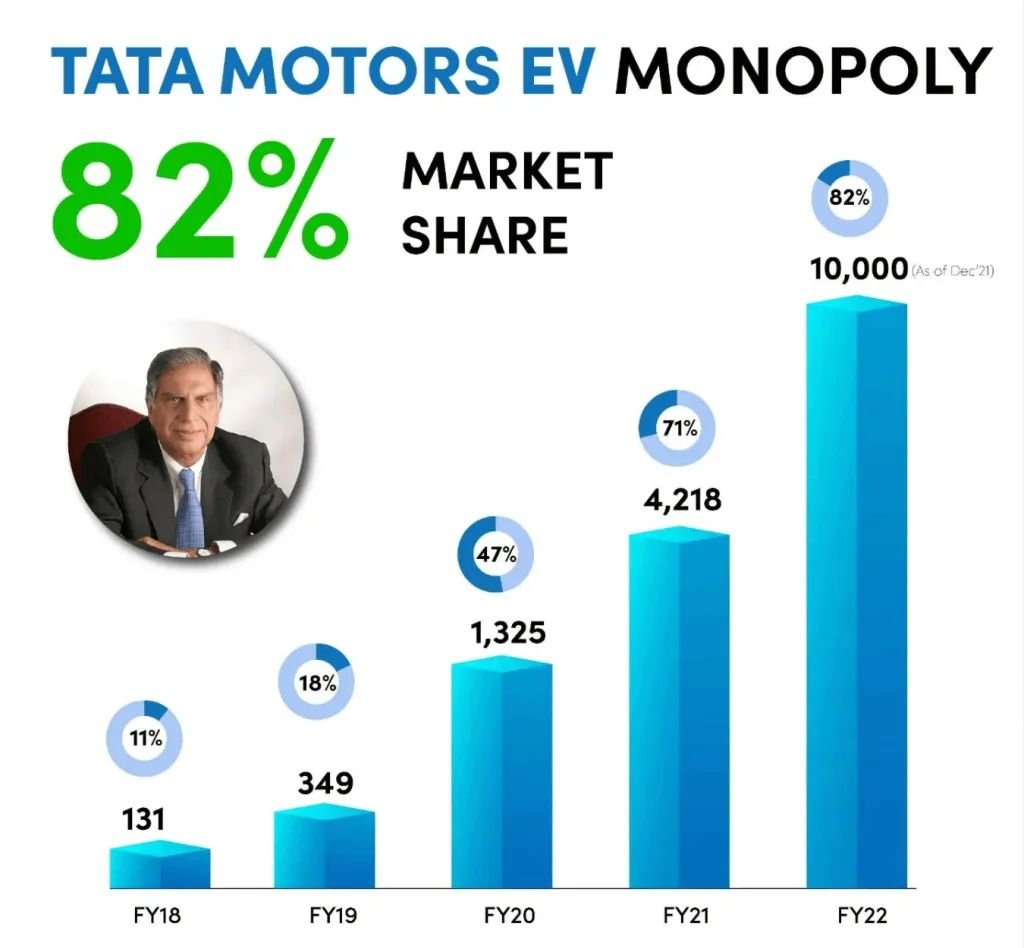 Tata Motors 