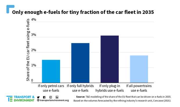 e-fuels