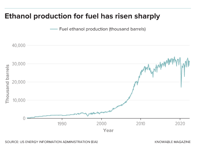 biofuel