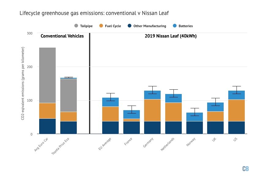 Electric Vehicles