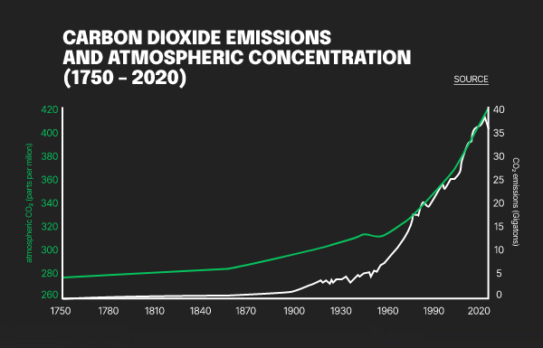 carbon removal