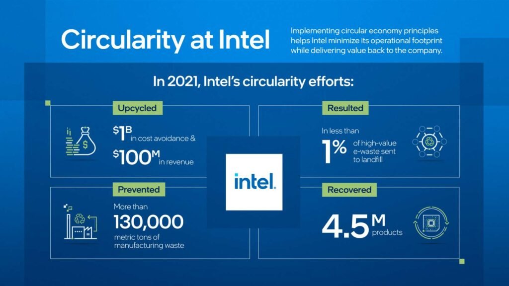 intel