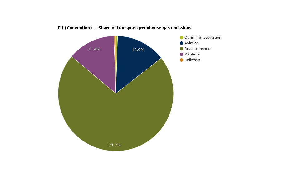 EU investment rules will greenwash 90% of Airbus' polluting planes -  Transport & Environment