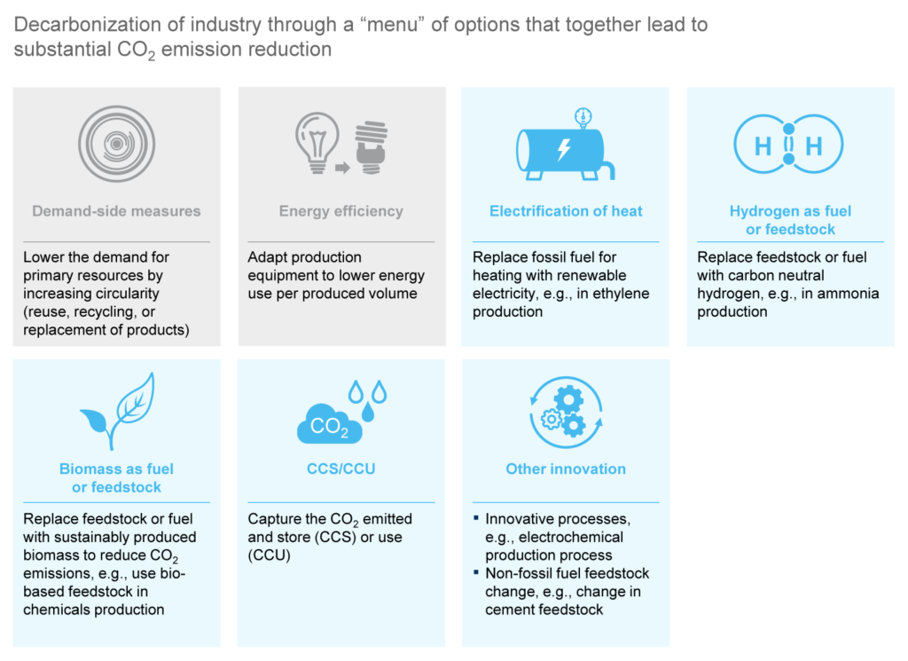 Decarbonization