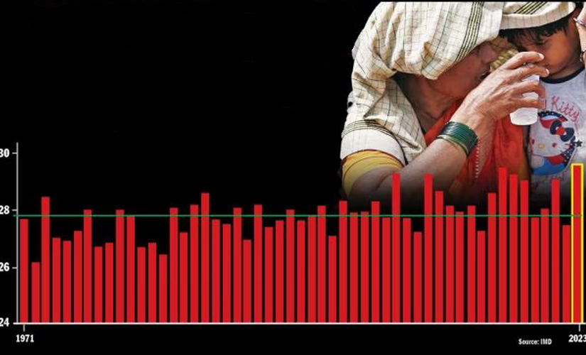 India Bracing For Heatwaves In 2023