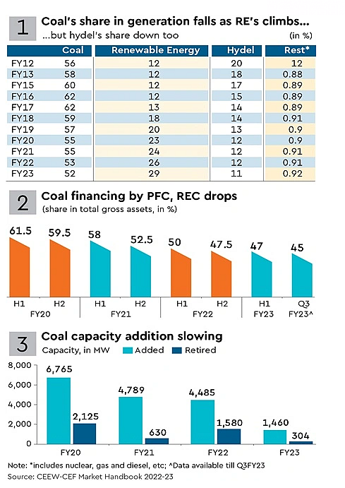 Coal