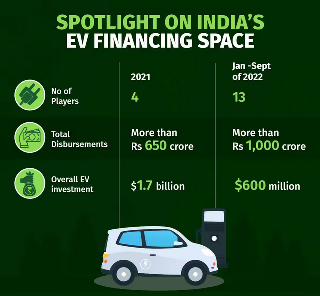 EV Financing