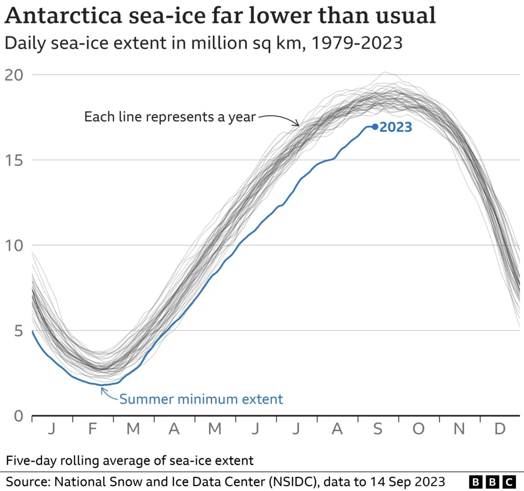 Antarctic