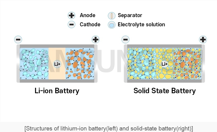 Frost & Sullivan: Preis für Lithium-Ionen-Batterien fällt bis 2028