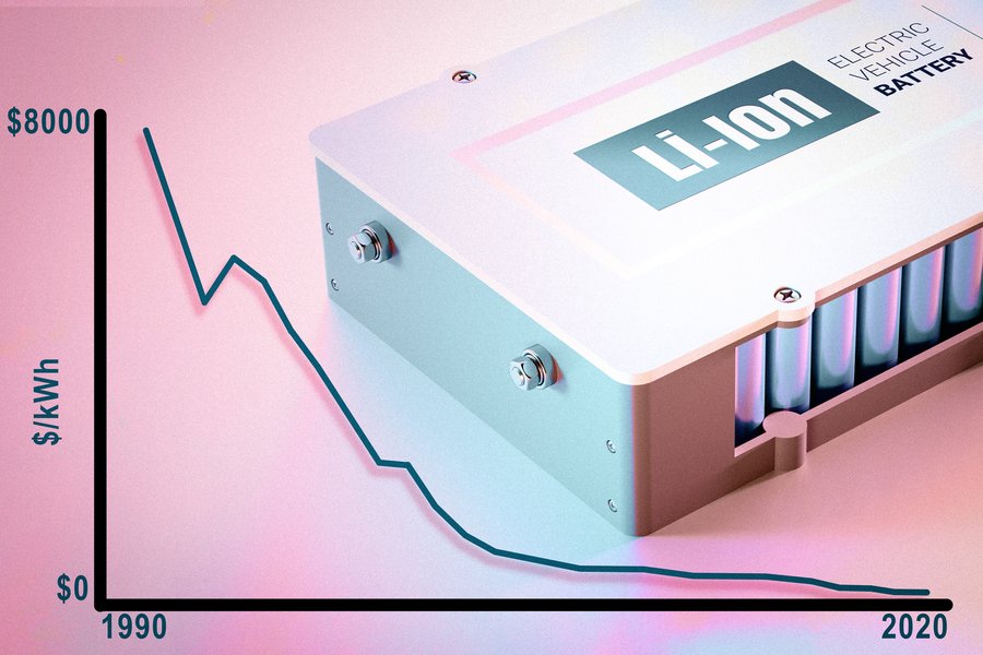 Unprecedented Drop In EV Battery Costs Recorded In 2023