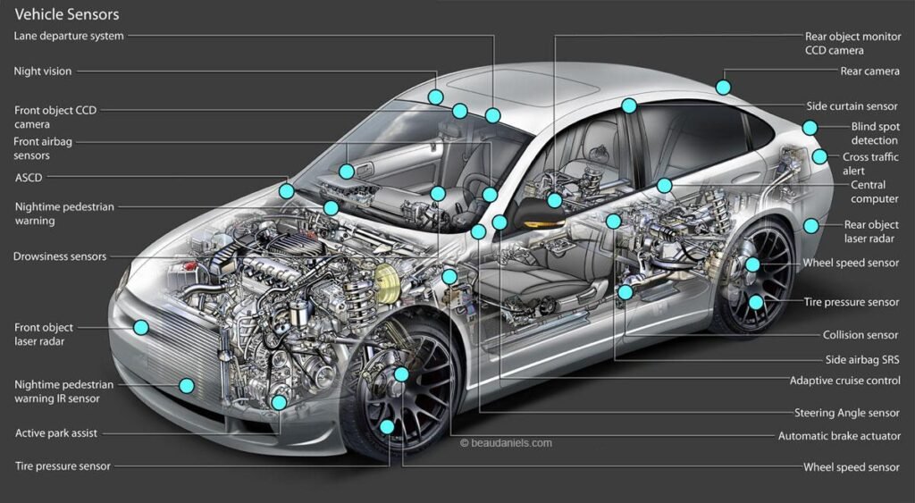 Automotive Tech