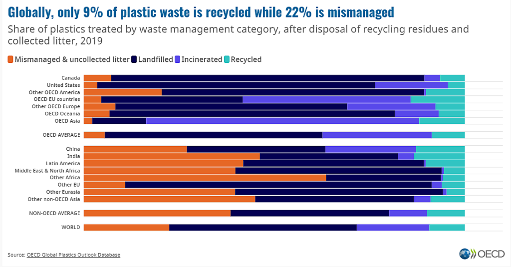 Plastic Waste