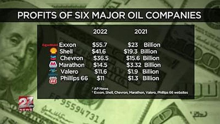 Fossil Fuel Money