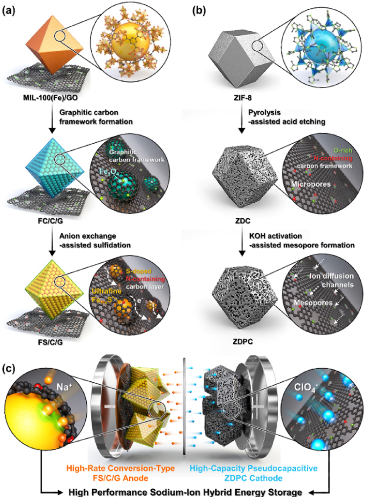 Sodium-Ion Batteries