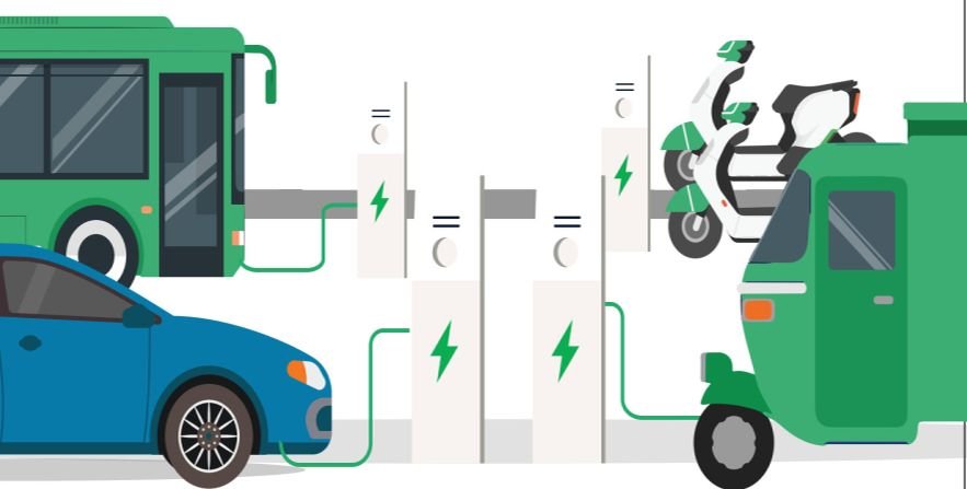 EV Market