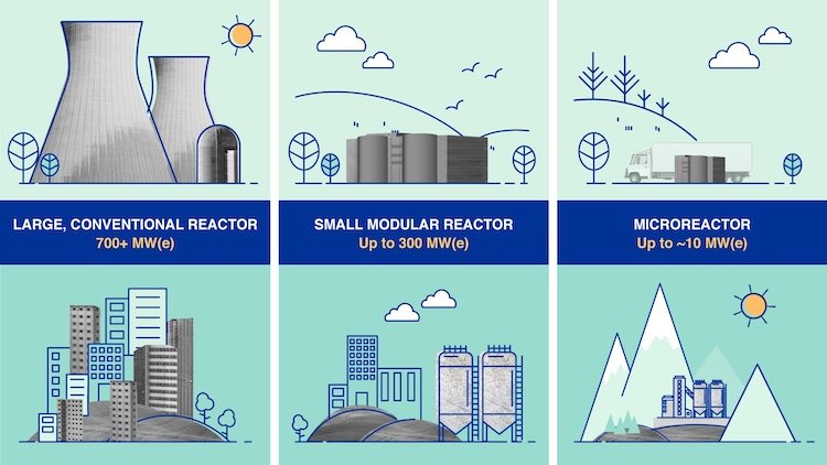 Small Modular Reactors