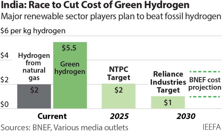 india-green-hydrogen-market-2025